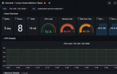 Píšeme si vlastní exporter pro Prometheus v Kubernetes, příklad s ČNB